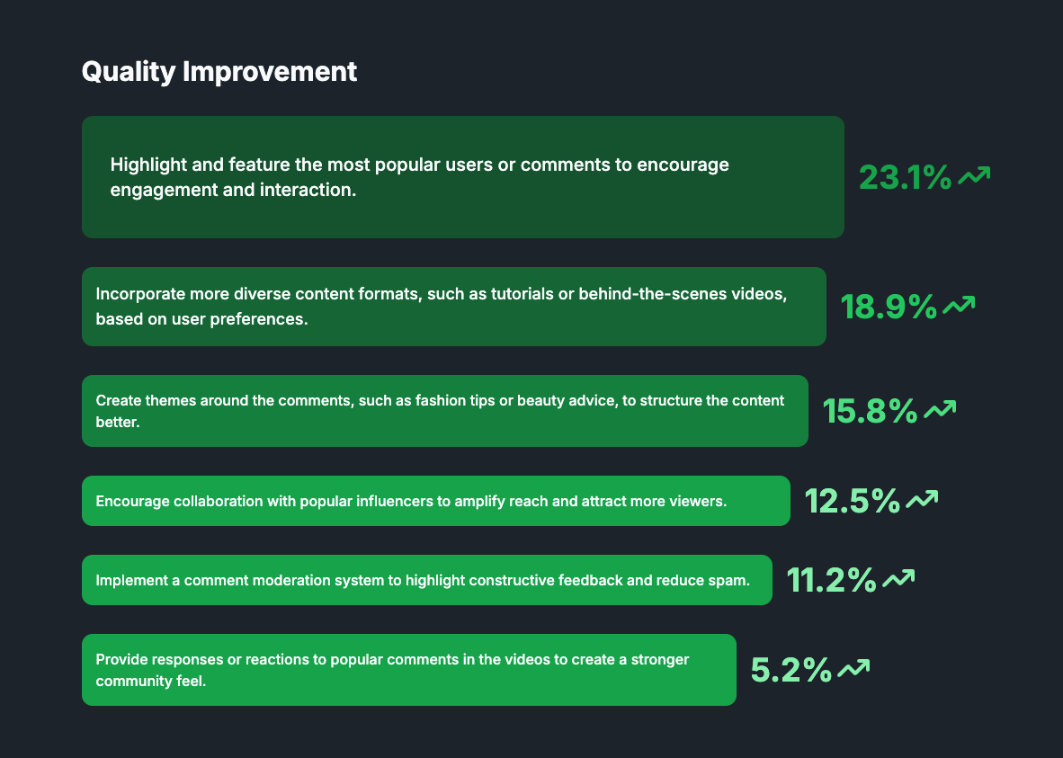 Quality Improvement